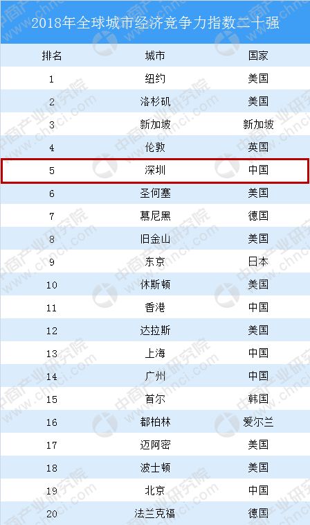 2019经济总量全球排行_经济总量全球第二图片(2)