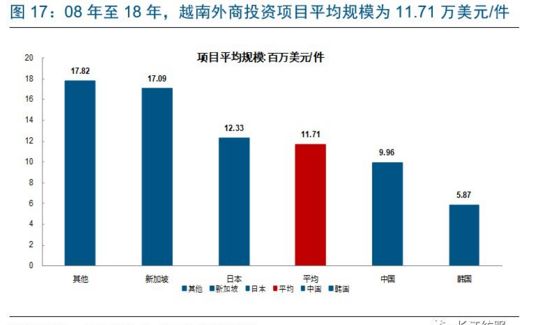 越南河内2021gdp_处处学习中国,上半年GDP约1106美亿,越南能成 世界工厂 吗(3)