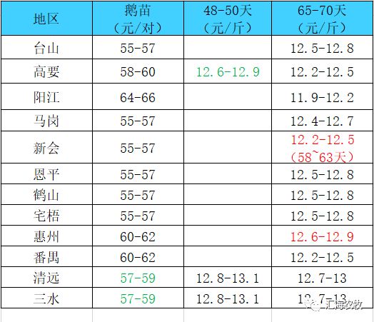 2019年3月30日生豬代價、淡水魚代價、鴨鵝、小龍蝦、加州鱸等特種水產代價 財經 第5張