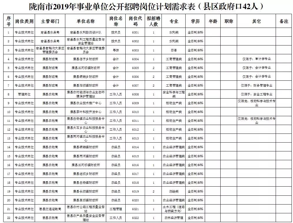 陇南市人口分布_大数据看陇南春节人口流动,这个地方停留的人员最多