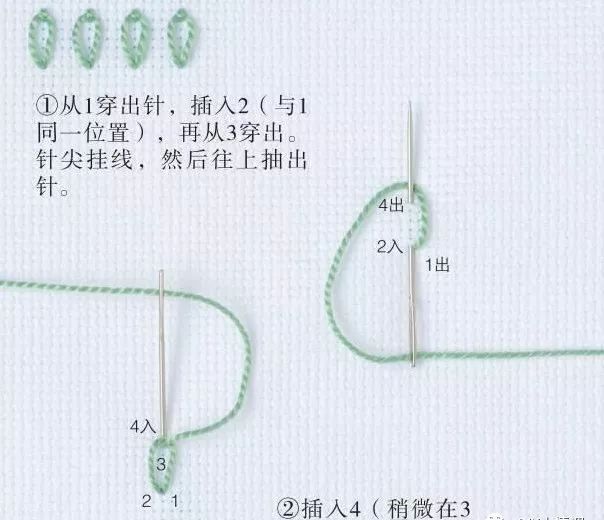 part.8 平式绣针法