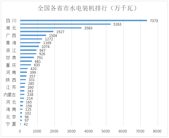 2019年太阳能排行榜_太阳能公司排名(3)