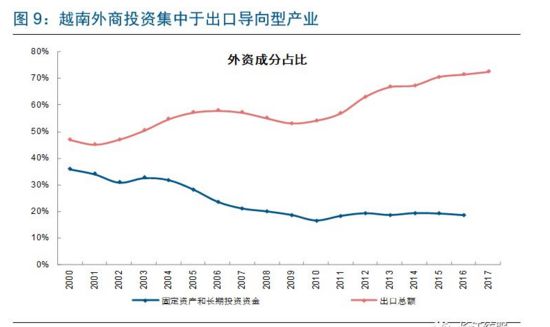 纺织业gdp