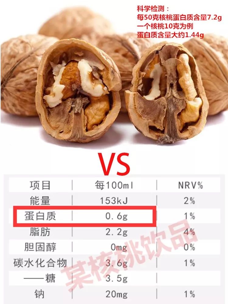 喝所谓的核桃饮料真不如吃俩核桃一个核桃和一瓶核桃饮品的对比以