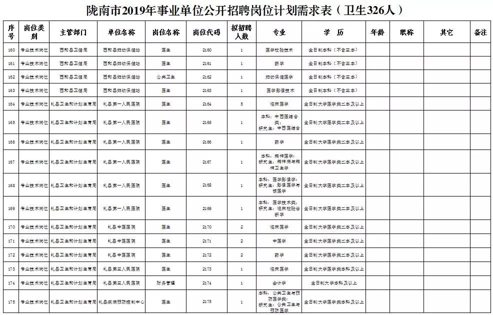 硕县人口_中国县域人口图鉴 河南百万人口大县最多 近百县市人口不足5万(3)