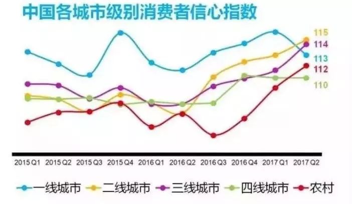 有資產≠敢花錢，一二三線城市花費面面不雅 財經 第5張