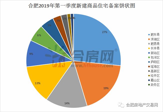 肥东县2019一季度GDP_肥东县地图