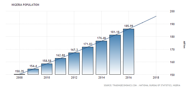 西非gdp_经济学人 预测2015年全球GDP增速 中国7(2)