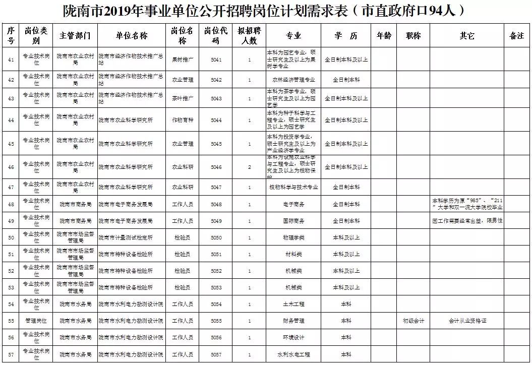 硕县人口_中国县域人口图鉴 河南百万人口大县最多 近百县市人口不足5万(3)