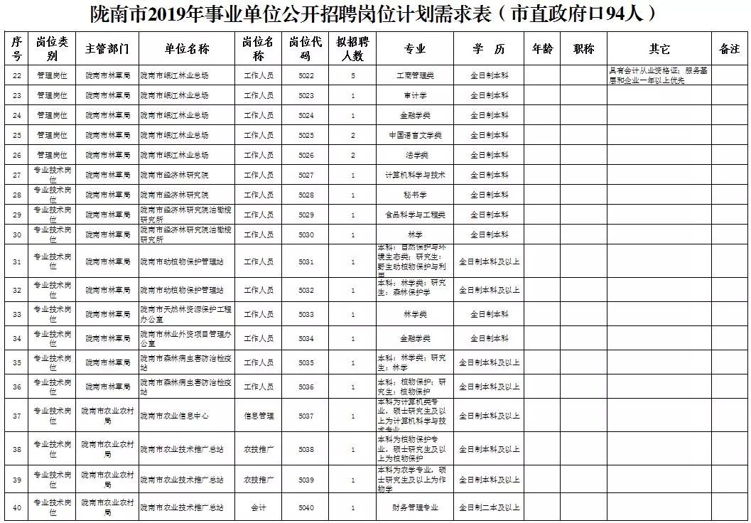 陇南市人口分布_大数据看陇南春节人口流动,这个地方停留的人员最多