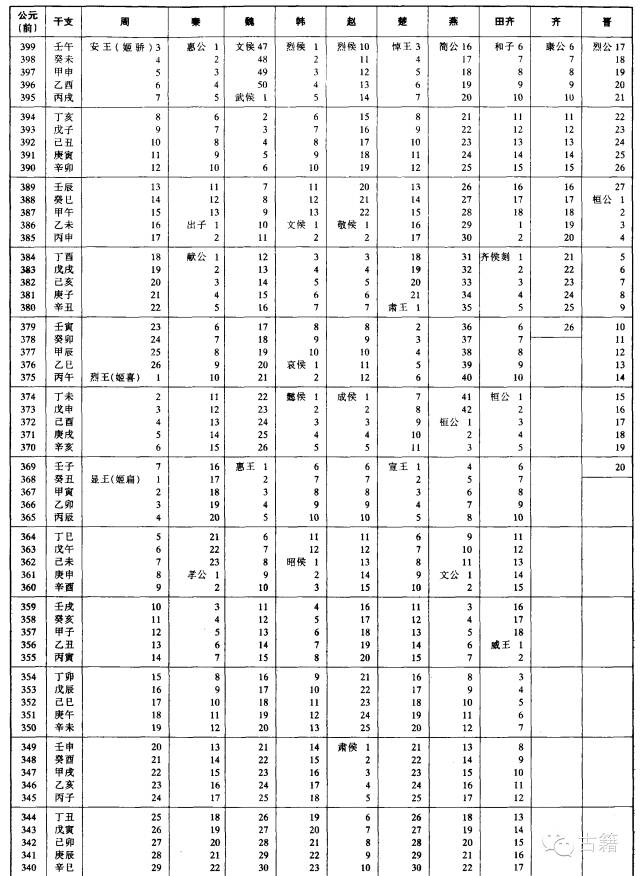 中国历史朝代纪元表(点击图片看大图)