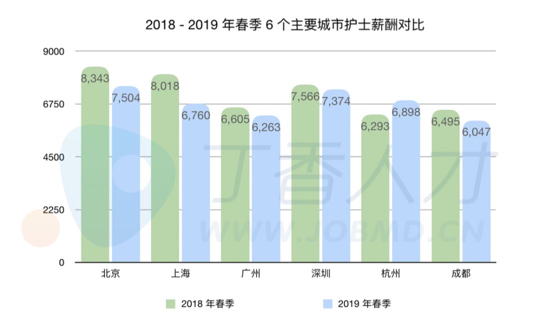 杭州护士招聘_浙江 杭州 西湖区护士招聘 杭州桐君堂中医门诊招聘 2019年医生护士招聘 医学人才网(3)