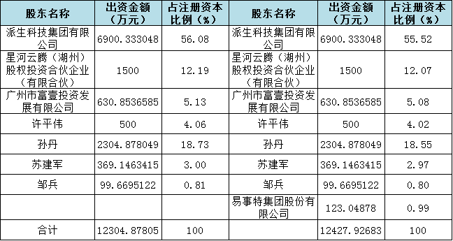 【平易近間假貸】（第877期）榮華富貴一場夢！85後金融新貴唐軍的「末路人生」 財經 第3張