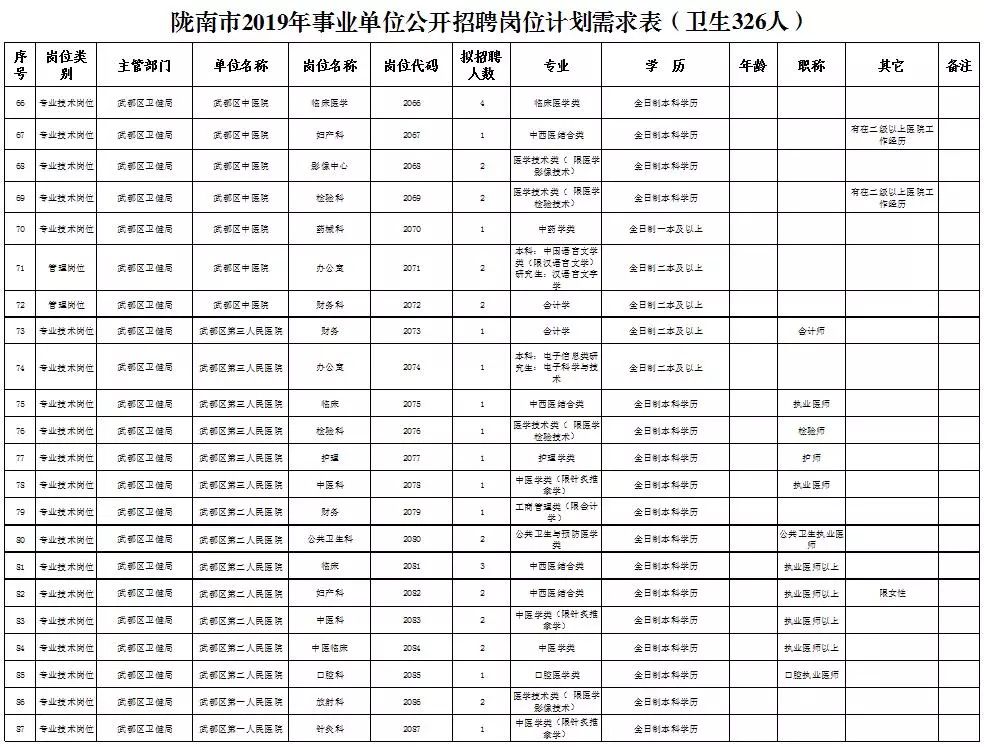 硕县人口_中国县域人口图鉴 河南百万人口大县最多 近百县市人口不足5万(3)