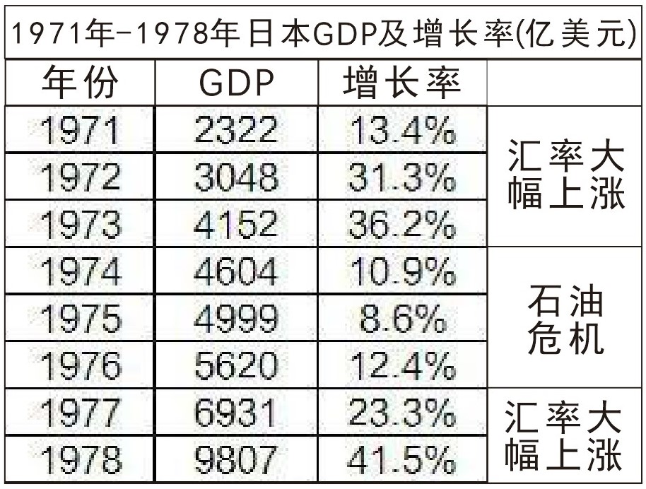 日本1978年gdp