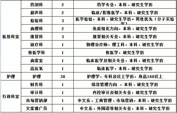 河北保定市多少人口_河北保定市地图