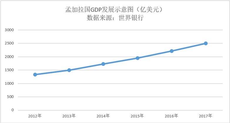 缅甸1945年gdp_亚洲曾经最富裕的国家之一,如今1 4人口每天靠7块钱生活(2)