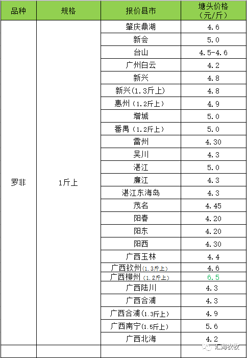 2019年3月30日生豬代價、淡水魚代價、鴨鵝、小龍蝦、加州鱸等特種水產代價 財經 第8張