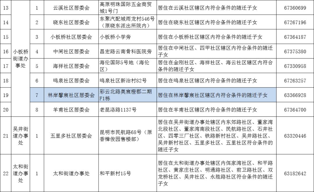 义乌外来人口上学条件_住房 外来人口 交通成市民关注热点(3)