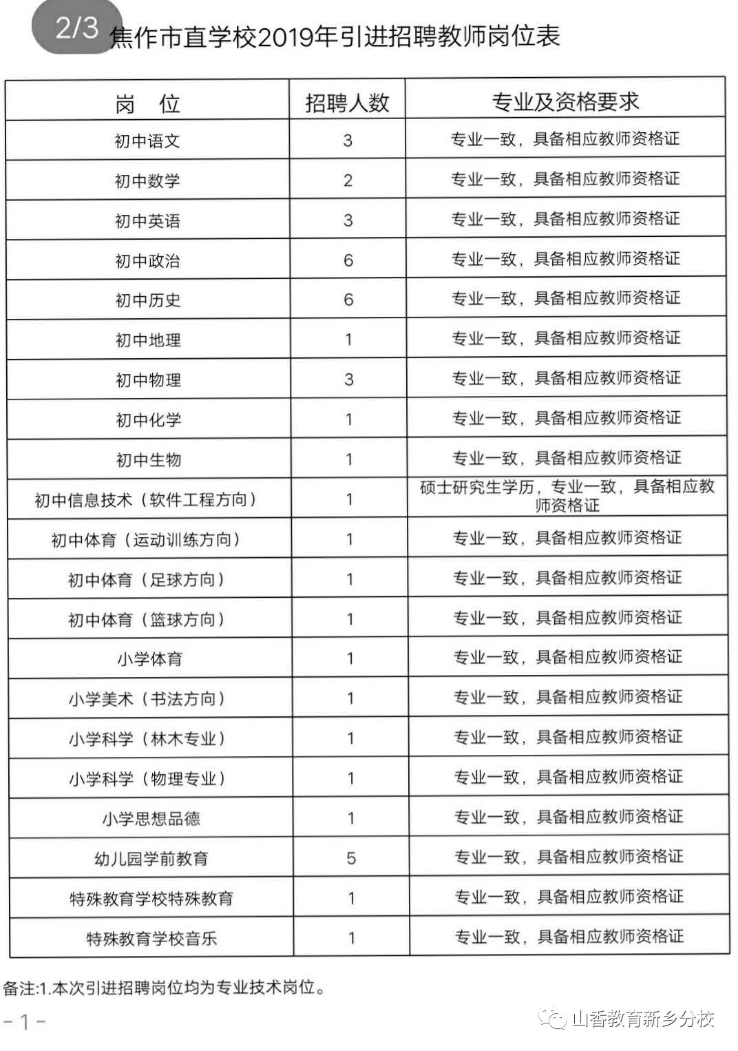 2019焦作人口流出_焦作大学(3)