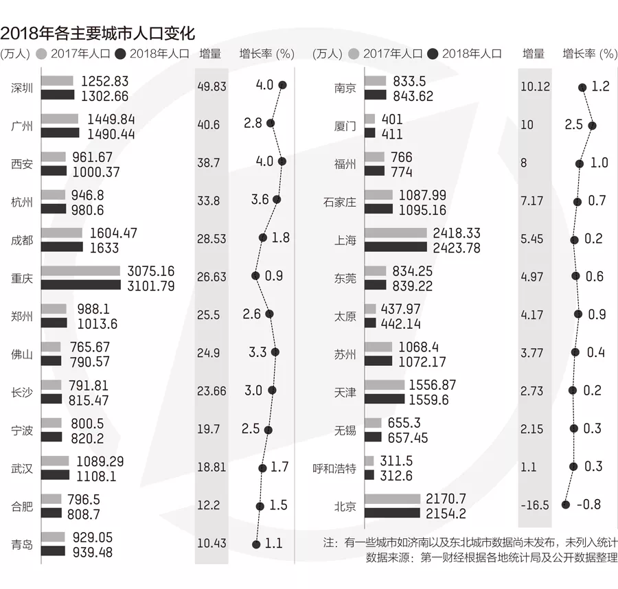 2019,房价潜力最大的10个城市出炉!