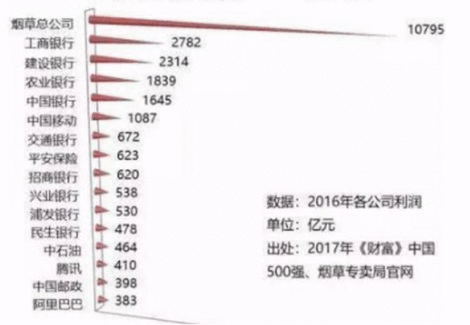 烟草公司gdp是阿里巴巴多少倍_今天,聊聊烟草这项 黑科技