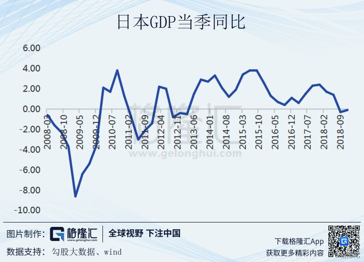 日本1990年出口占gdp_如果不靠出口,中国增长靠什么(2)