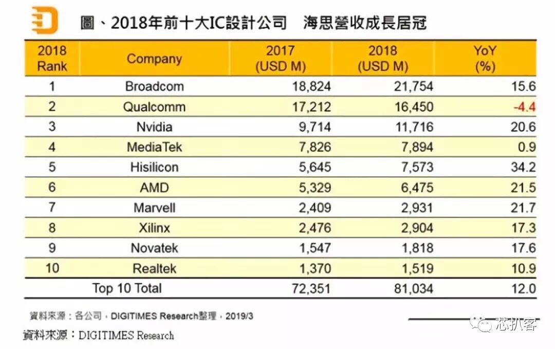 华为芯片排行，领跑全球的科技力量