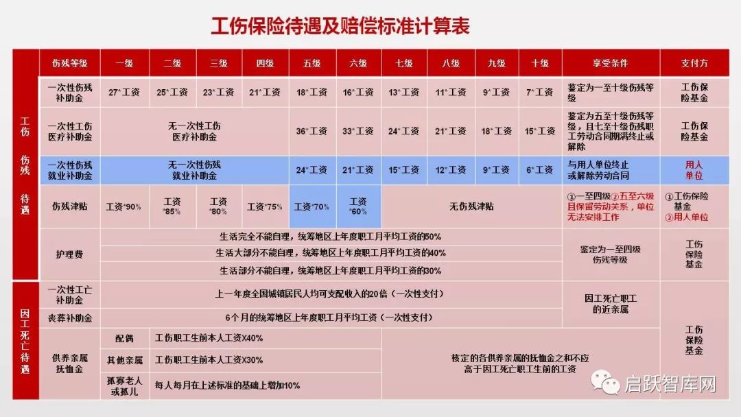 四川省工伤保险条例