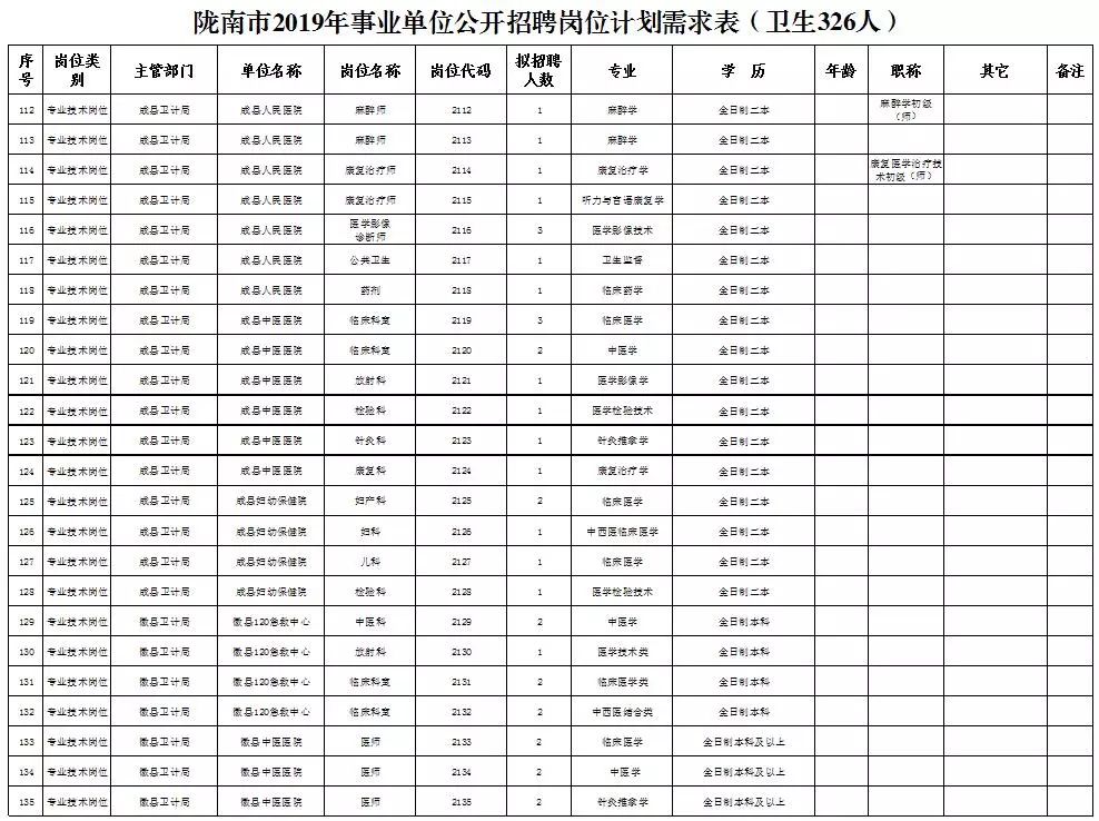 陇南市人口分布_大数据看陇南春节人口流动,这个地方停留的人员最多