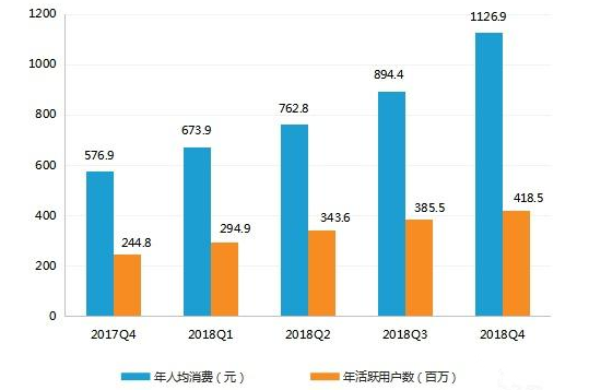 消息說拼多多超出京東了，成第二大大電商，真實環境到底怎麼樣？ 科技 第1張