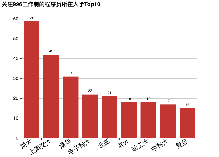 人口过多996_人口过多图片(3)