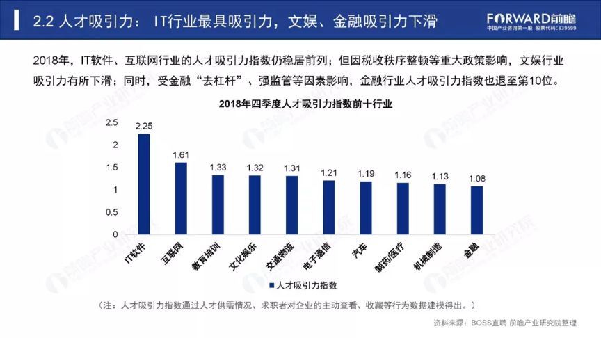 2019年中国就业人口_劳动就业人口近60年首次下降 劳动力成本将更高2019-01-22