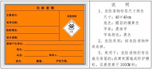 所有企业环保局给的危废暂存处置处理制度上墙标识等