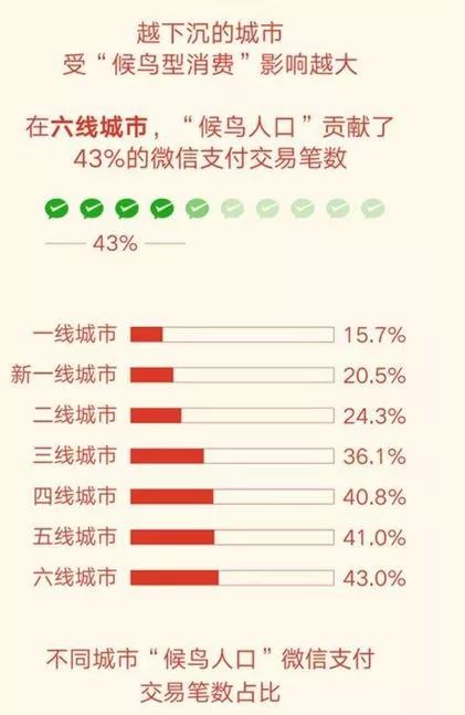 有資產≠敢花錢，一二三線城市花費面面不雅 財經 第7張