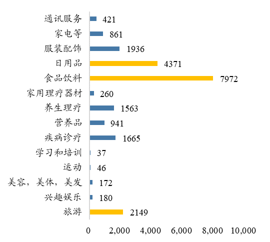 九都人口_福建九市建成区人口及城镇化率比拼 到底谁才是省内第一(2)