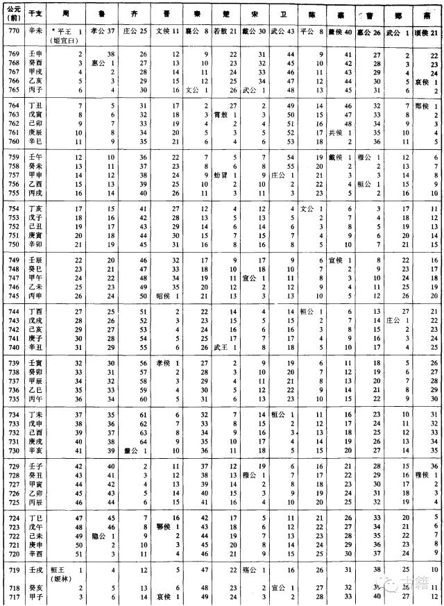 中国历史朝代纪元表(点击图片看大图)