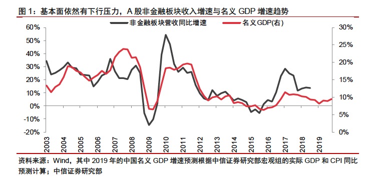 股市和gdp_50年代股市黑色历史(3)