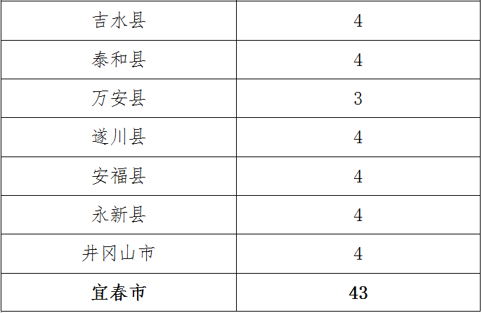 彭泽陶氏人口_彭泽二中(2)