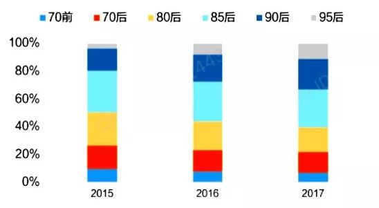 在线估算人口_百度识图在线识图(3)