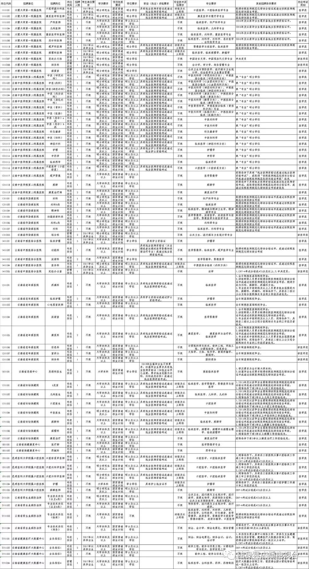 2019云南人口_云南人口地理分布图(2)