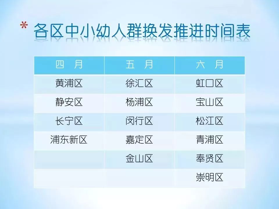 上海人口管理信息平台_成果分享 上海市第一人民医院BIM运维建设通过专家验收(3)