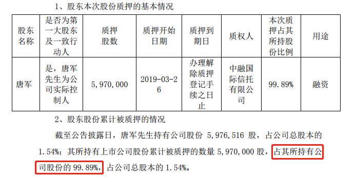 【平易近間假貸】（第877期）榮華富貴一場夢！85後金融新貴唐軍的「末路人生」 財經 第2張