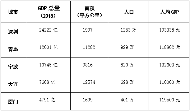 宁波市2017经济总量_宁波市地图(3)