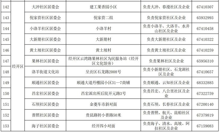 五华县户籍人口入学_五华县地图