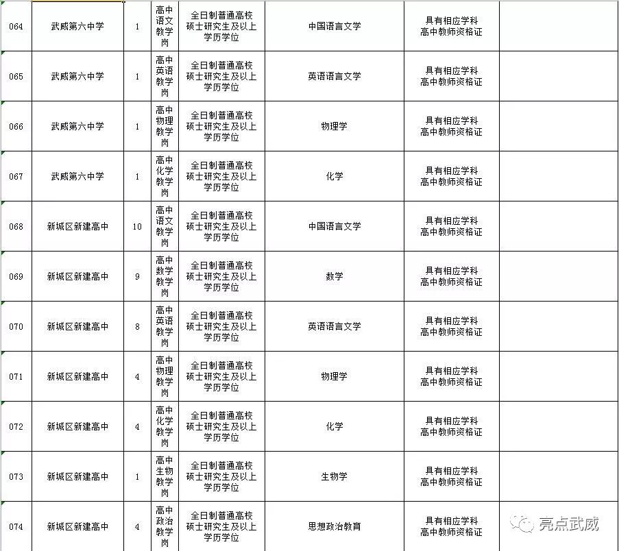 甘肃人口预测方法_中国零售市场格局不断演变,开发商探索差异化策略(3)