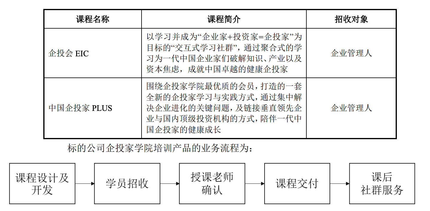 吳曉波IP證券化？全通教導15億收購遭深交所閃電八問 財經 第5張