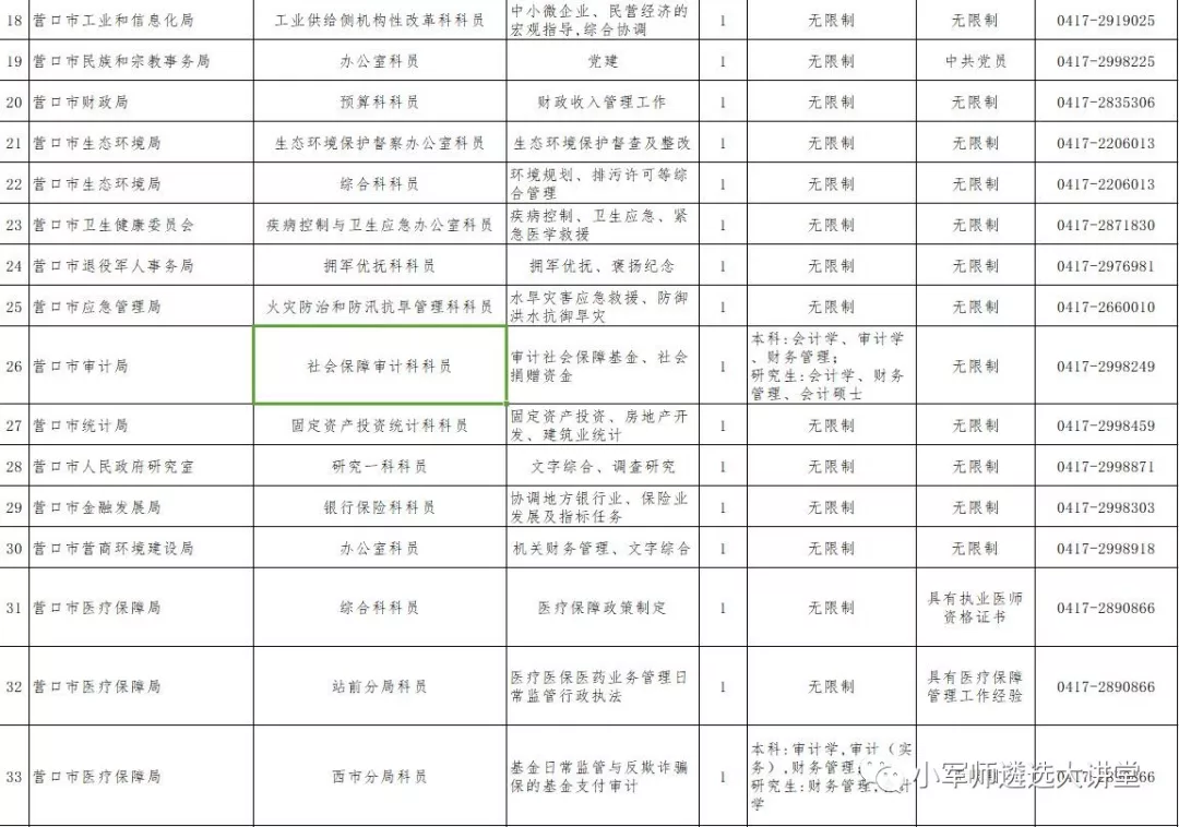 铁岭2019年常住人口_07年铁岭32人(3)