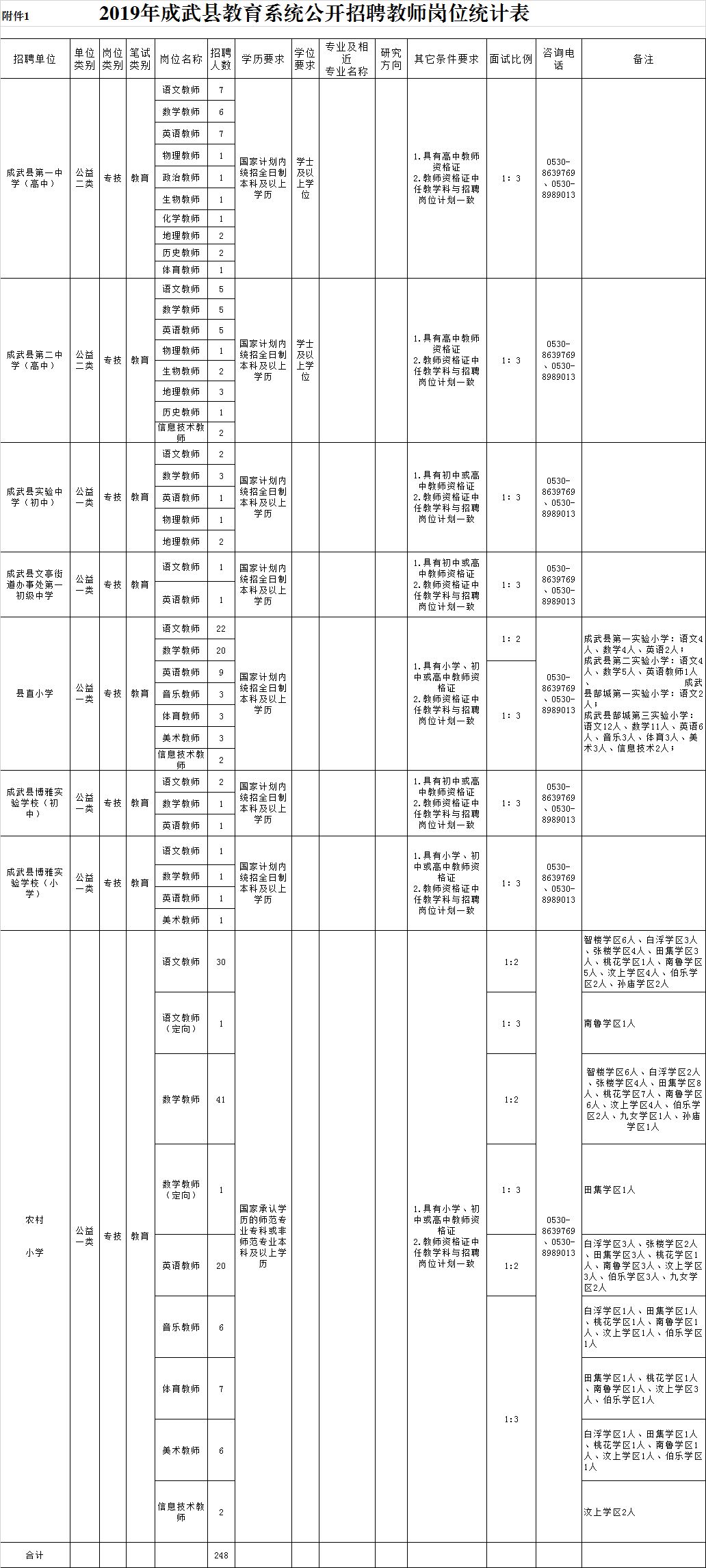 成武招聘_山东省成武第二中学招聘简章(3)