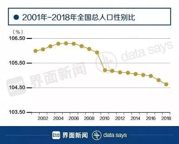 出生人口性别比怎么算_人口发展均衡是关键